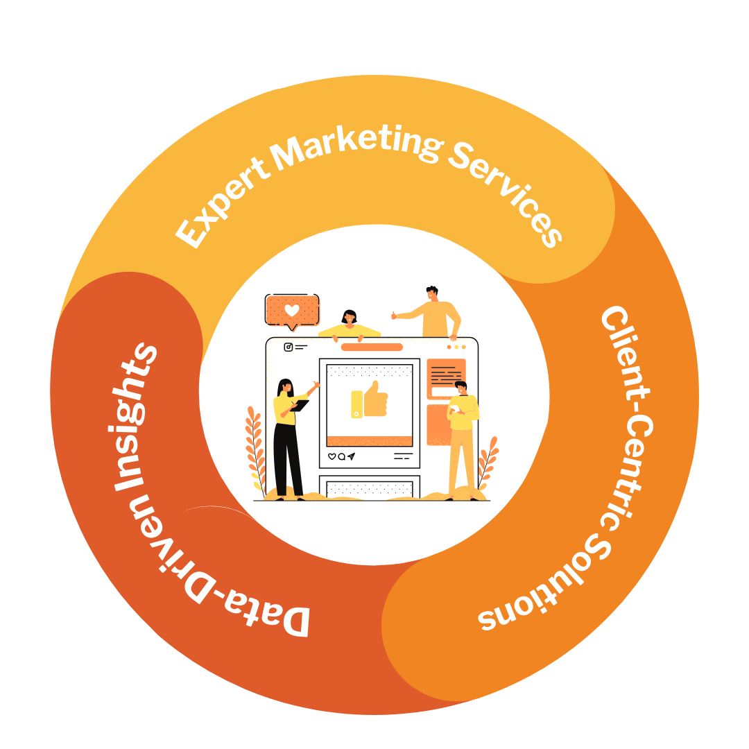 Marcamen Main image Marcamen | Digital Marketing Agency Driving Your Growth